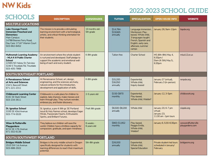 2022-2023 School Open House Guide - January - NW Kids Magazine